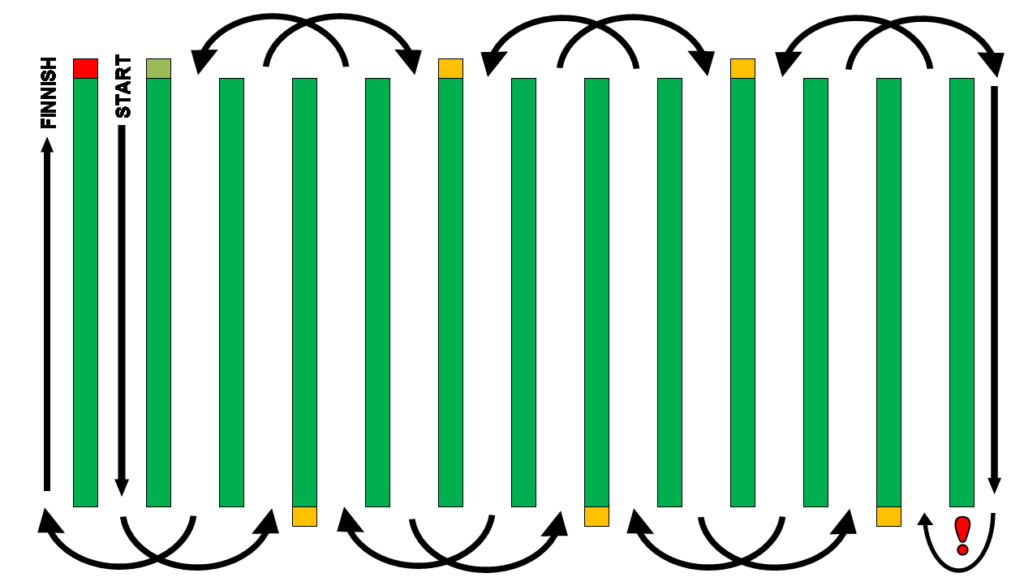 Theoretical illustration of the skip-pass method 